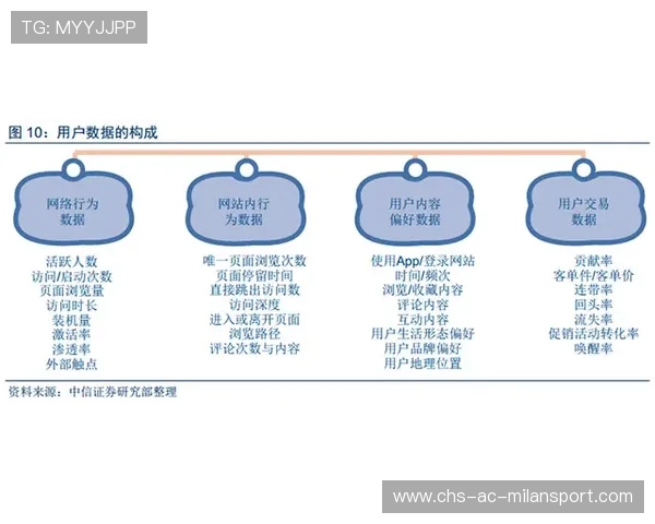 青少年体育兴趣图谱用于文化传播精准定位，青少年体育问题