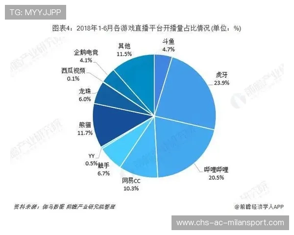 电竞直播平台用户互动活跃度提升，电竞直播平台发展现状