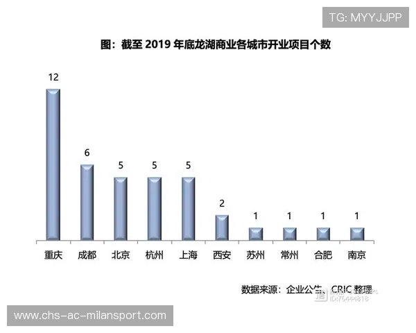 品牌联动全面升级商业扩张（493 ）